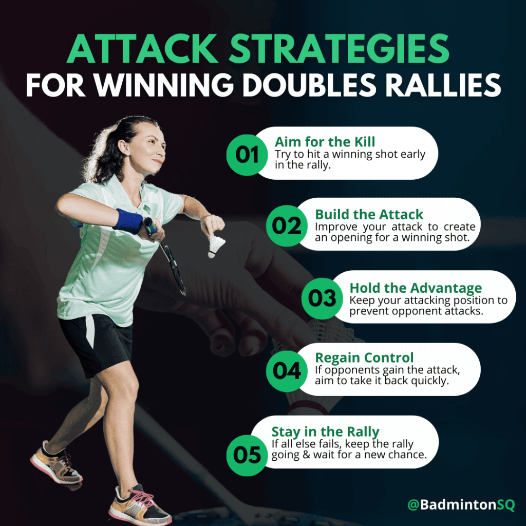 Attack Strategies for Winning Doubles Rallies