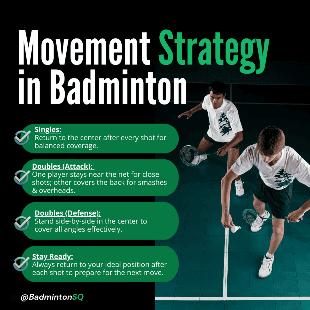 Movement Strategy in Badminton