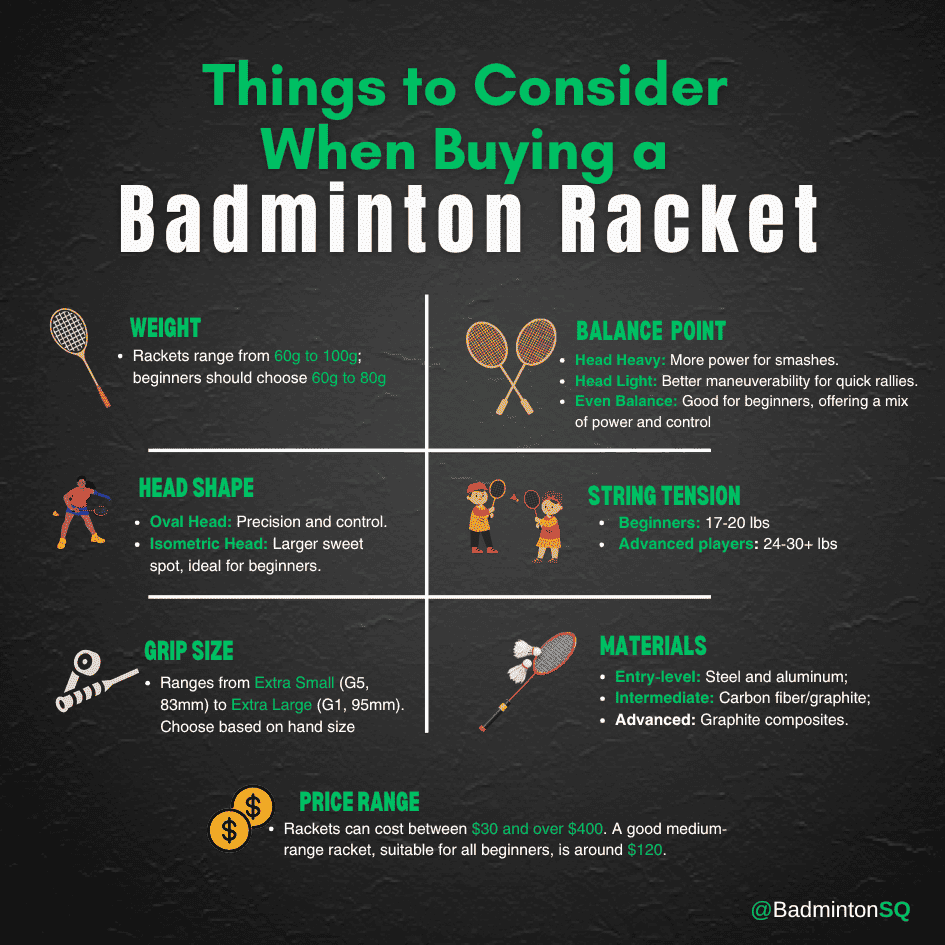 Badminton Racket Buying Guide