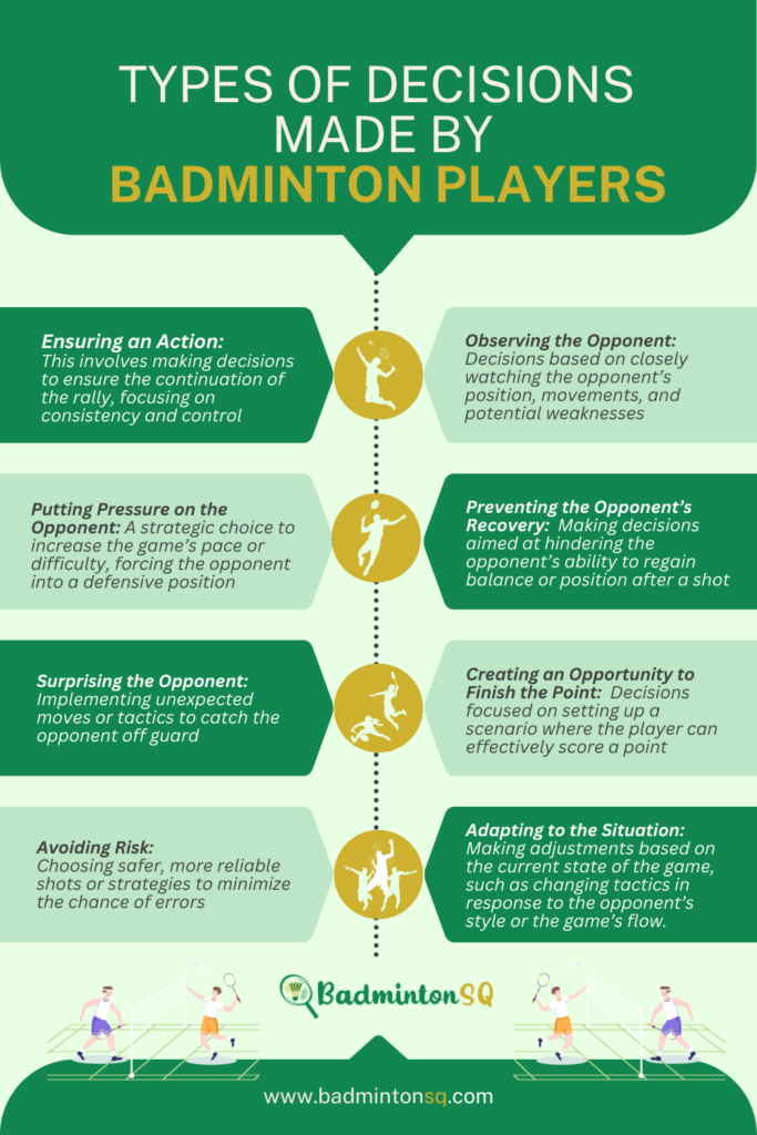 Types of Decisions Made by BADMINTON Players