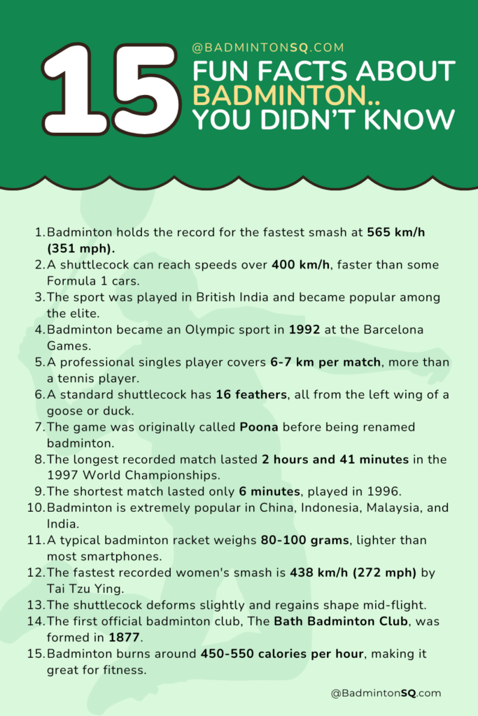 Fun Facts About Badminton..  You Didn’t Know