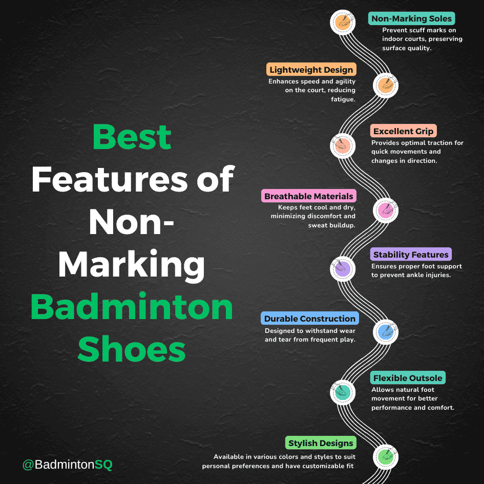 Best Features of Non-Marking Badminton Shoes