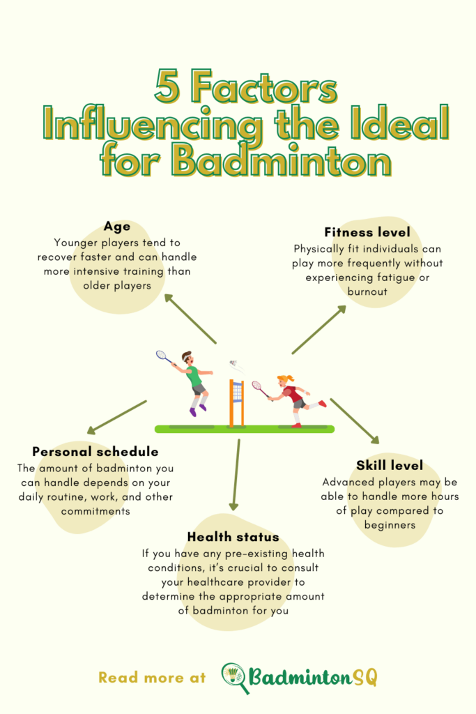 5 Factors Influencing the Ideal for Badminton